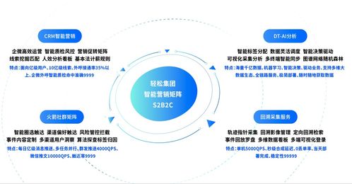 楊胤榮登2022中國全球化30人榜單，輕松集團健康服務模式獲國際認可